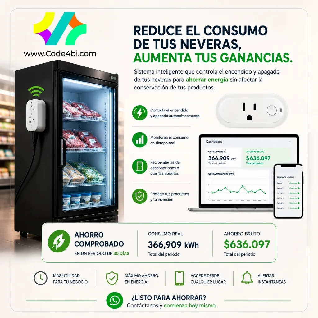 Funcionamiento de Code4Energy